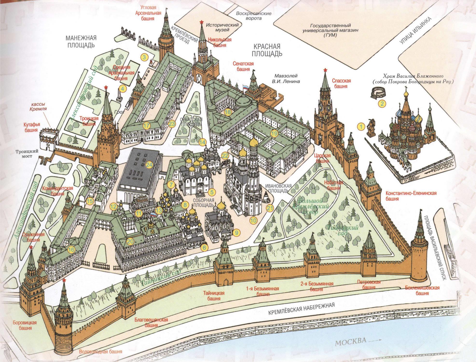 The history of Kremlin